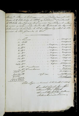 Página 137 - 15/04/1826