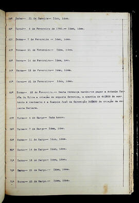 Página 149 - 31/01/1795 a 25/03/1795