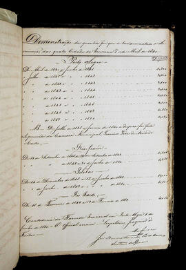 Página 144 - 05/06/1850