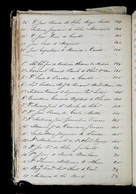 Página 205 - 29/09/1850