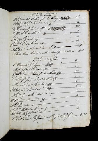 Open original Document numérique