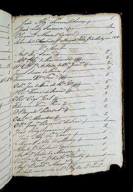 Página 12 - 1822