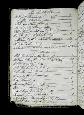 Página 11 - 1822