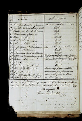 Página 213 - 14/10/1833